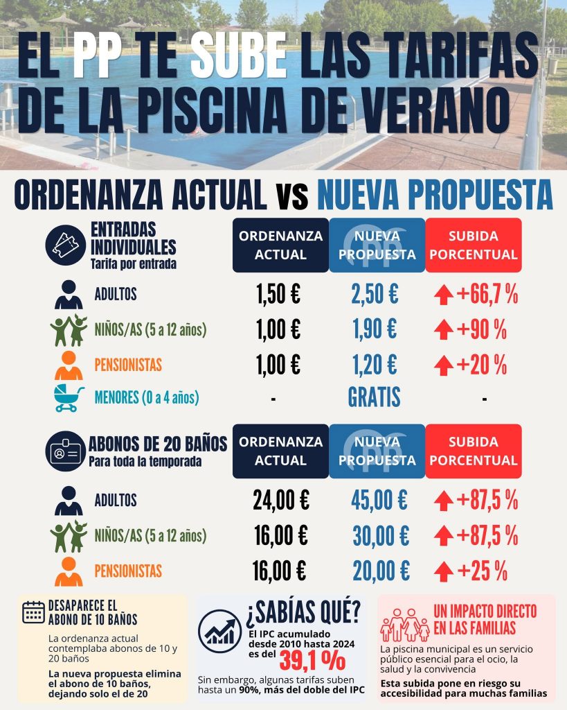 desproporcionada