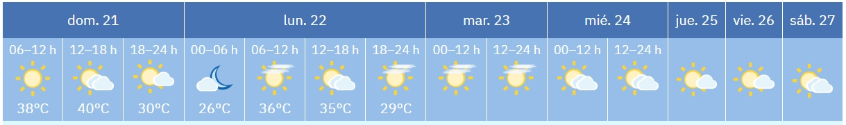 altas temperaturas
